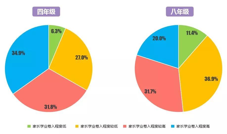 全國(guó)家庭教育情況調(diào)查報(bào)告出爐！原來(lái)，孩子眼中最重要的事是……