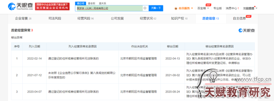 天眼查顯示享夢(mèng)游旗下幾家公司有“歷史經(jīng)營異?！庇涗? id=