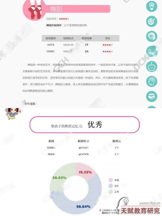 同樣是舞蹈天賦，不同的機構檢測的基因和位點并不一致。網(wǎng)絡截圖